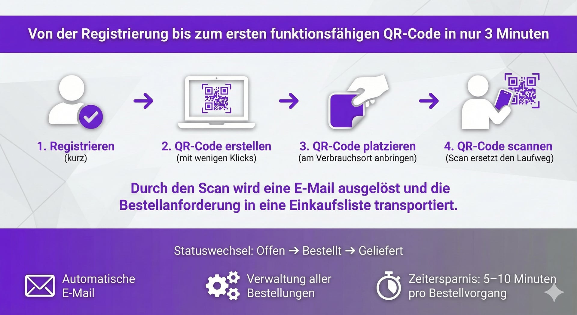 So funktioniert never empty
